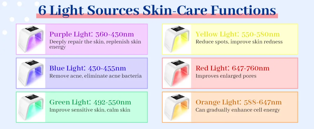 LED Face Light Therapy Mask: Spray Function LED Face Mask - 6 Colors LED Mask Light Therapy for Anti-Wrinkle Skin Care - led light mask