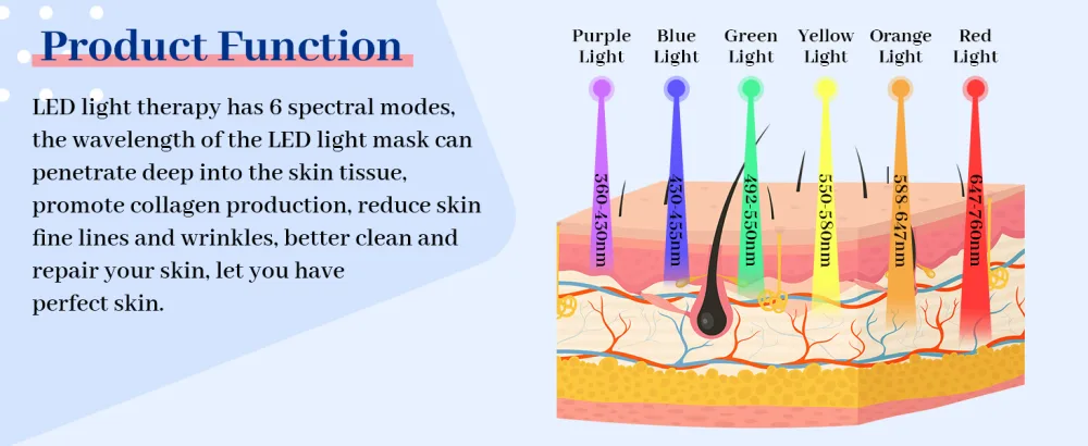 LED Face Light Therapy Mask: Spray Function LED Face Mask - 6 Colors LED Mask Light Therapy for Anti-Wrinkle Skin Care - led light mask