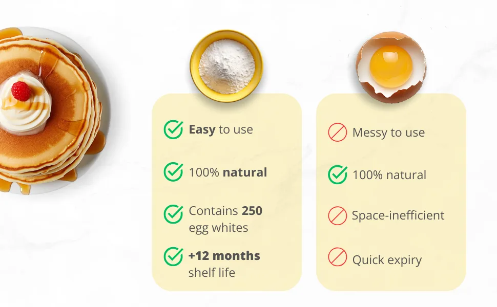 Easy Yummy Egg White Powder For Baking 1kg 100% Powdered eggs - egg white powder egg white protein powder powdered egg egg powder dried egg powder