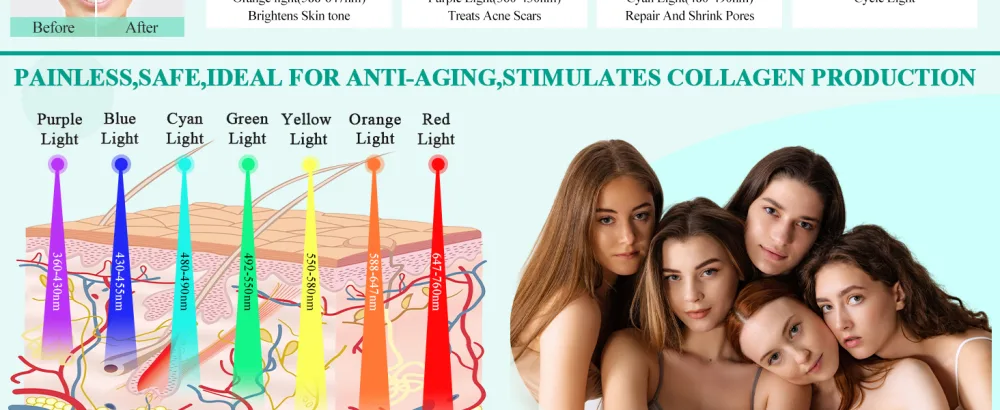 LED Face Light Therapy Mask: Spray LED Face Mask - Fold Design Red Light Therapy - LED Mask Light Therapy - 7 Colors - LED Face Light Therapy Mask