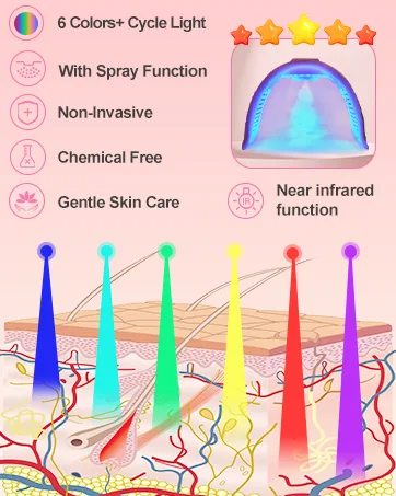 LED Face Light Therapy Mask: Spray LED Face Mask - Fold Design Red Light Therapy - LED Mask Light Therapy - 7 Colors - LED Face Light Therapy Mask