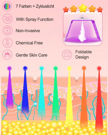 LED Face Light Therapy Mask: Spray LED Face Mask - Fold Design Red Light Therapy - LED Mask Light Therapy - 7 Colors - LED Face Light Therapy Mask
