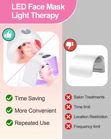 LED Face Light Therapy Mask: Spray LED Face Mask - Removable Design LED Mask Light Therapy With Near Infrared Light - 7 Colors - LED Face Light Therapy Mask