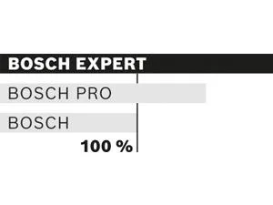Bosch Professional 1x Expert Diamond Metal Wheel Cutting Disc (for Cast iron 105 mm Accessories Small Angle Grinder Marble Cutter) 105 mm M 14 - Bosch, Expert Range