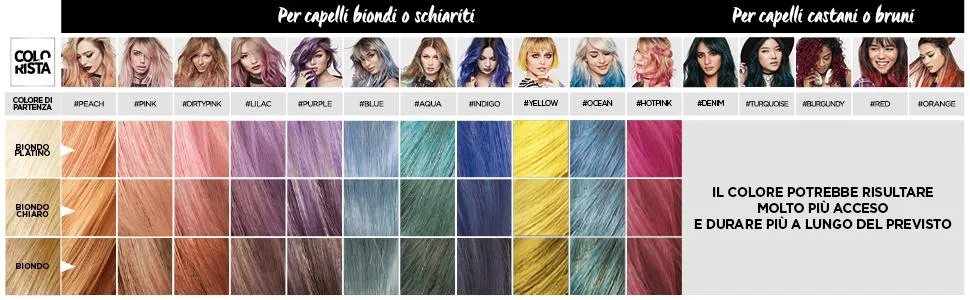 LOREAL Colour Accessories 250 ml Indigo Indaco (Indigo) - how to, map, grid, colors, how to choose, choose colors, base color, result color