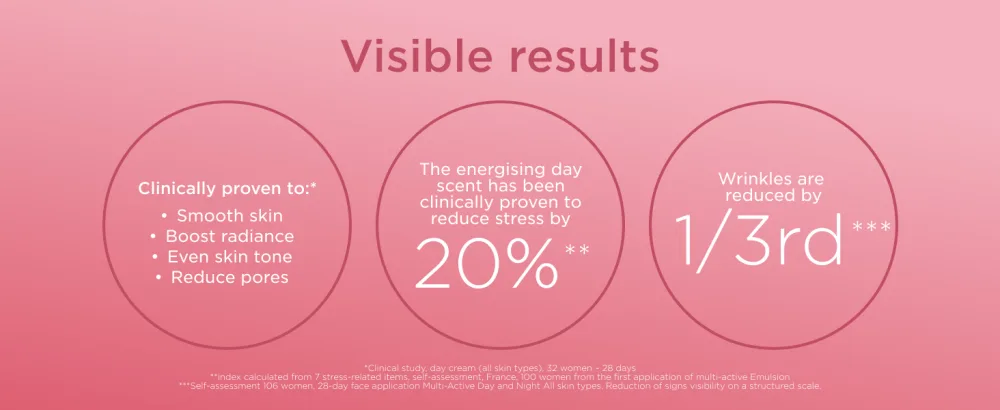 Clarins Multi-Active Day Emulsion 100ml - MA results desk