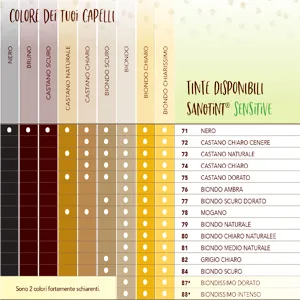Sanotint Sensitive Light # 77 Medium Blonde Hair Colour (125 ml) - Sanotint Sensitive Colours
