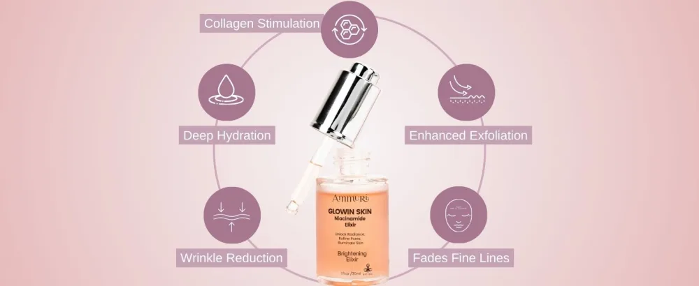 AmmuRi Glowin Skin Niacinamide Brightening Elixir Youthful Radiance Advanced 4-in-1 - Multi-functional Elixir: Combines four powerful benefits in one formula