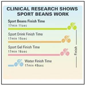 Jelly Belly Sport Beans - Energizing Jelly Beans - Assorted Flavors, Pack of 24 - Graph Box
