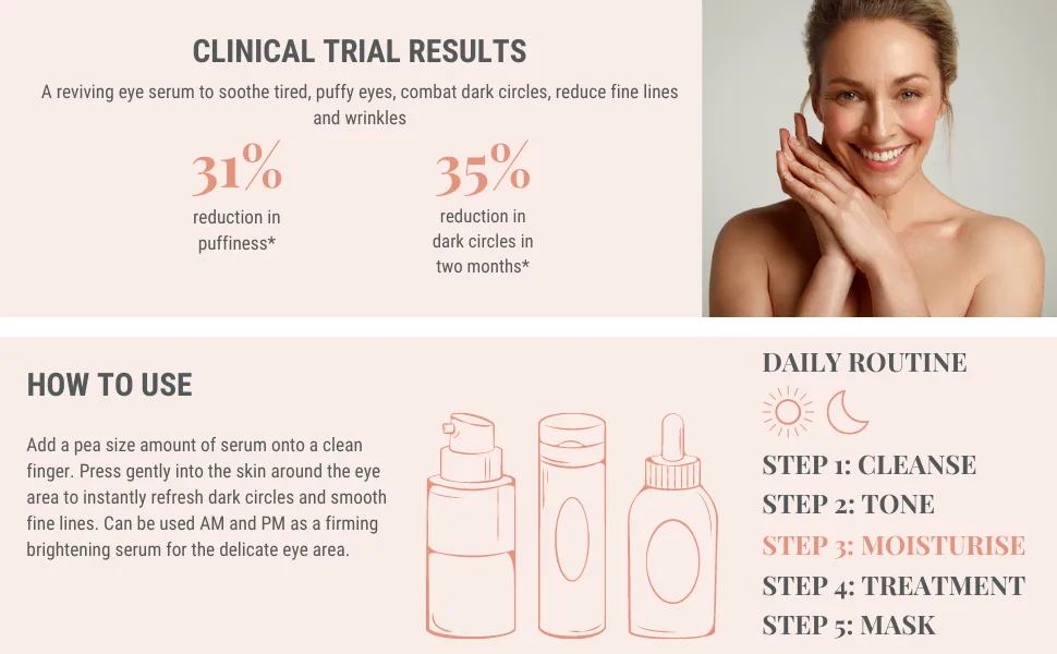 CACI Eye Revive Serum - eye revive serum clinical trial and how to use