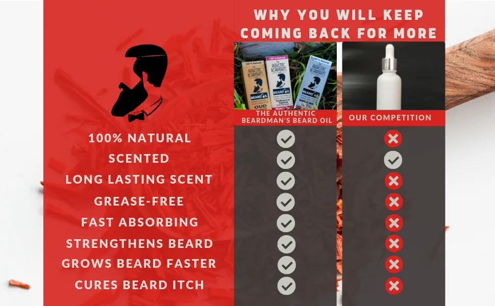 The Authentic Beardman's Signature Beard Oils (Sandalwood) - comparison chart