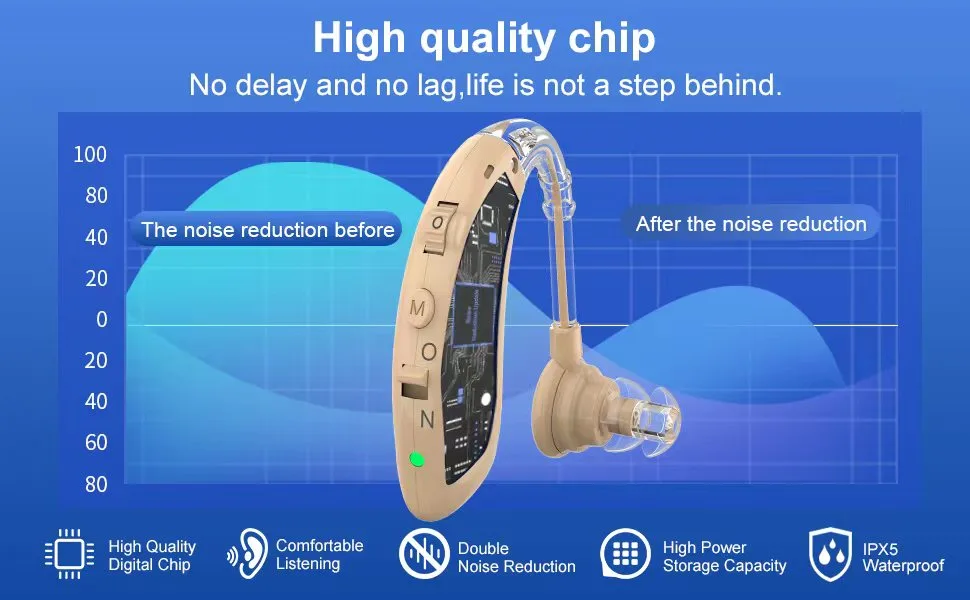 Hearing aids,Hearing Aids for Seniors, Rechargeable with Noise Cancelling,Digital Hearing Amplifier for Hearing Loss, Invisible Hearing Aid,Hearing Amplifier (1pc) Brown - brown-01 A+-1