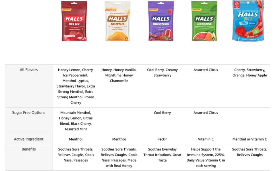 HALLS Relief Honey Lemon Sugar Free Cough Drops, Value Pack, 180 Drops 180 Count (Pack of 1) - image