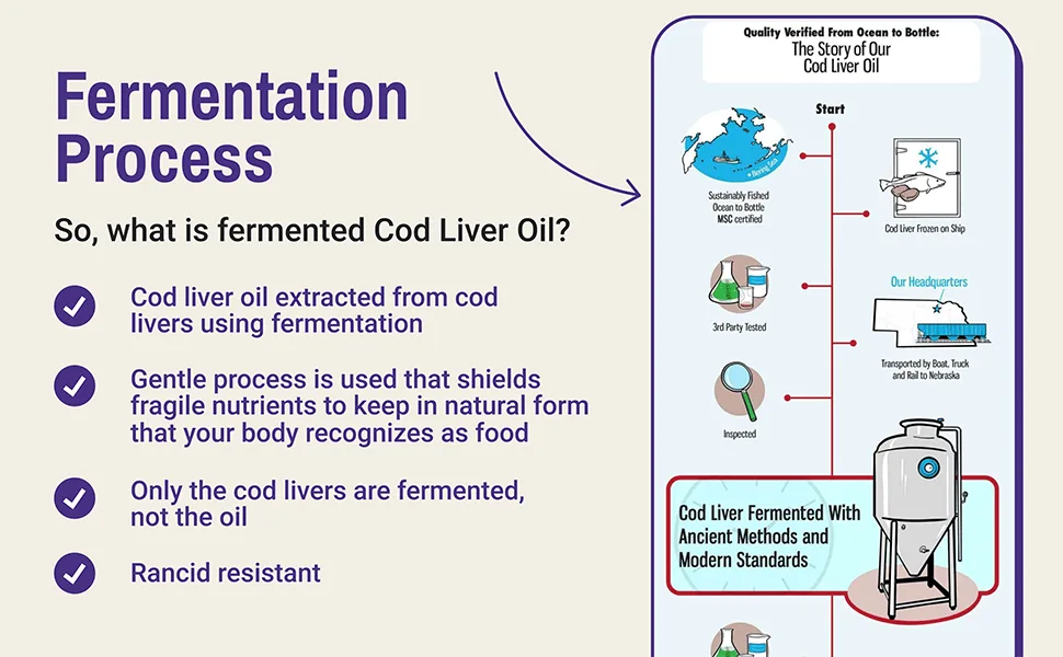 Green Pasture Blue Ice Royal Butter Oil / Fermented Cod Liver Oil Blend - 120 Capsules - Blend 120 Caps