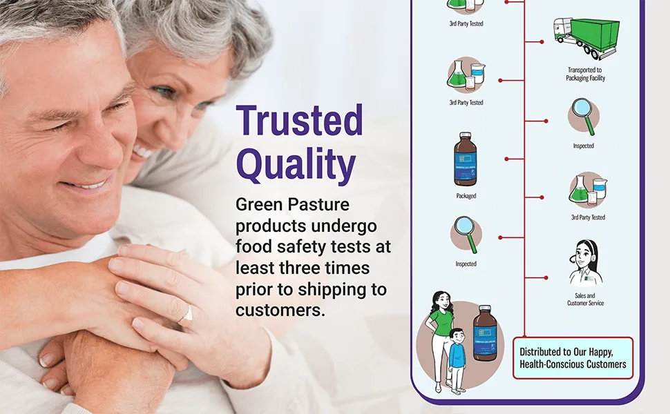Green Pasture Blue Ice Royal Butter Oil / Fermented Cod Liver Oil Blend - 120 Capsules - Blend 120 Caps