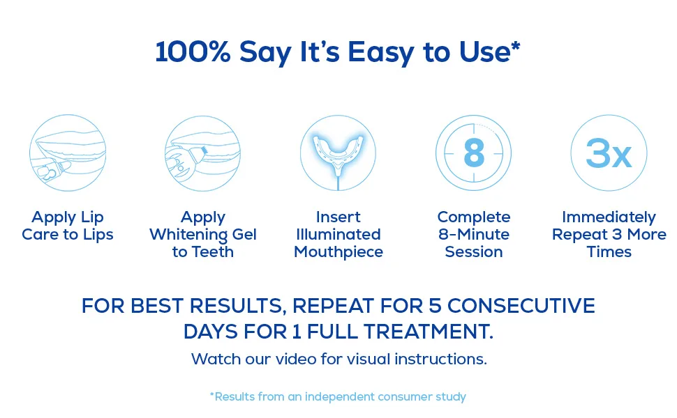 GLO Science  GLO Classic Brilliant Teeth Whitening Device Kit with Patented Warming Mouthpiece and Blue LED Light Technology  Designed for Sensitive Teeth, White Device - Glo Science Original White