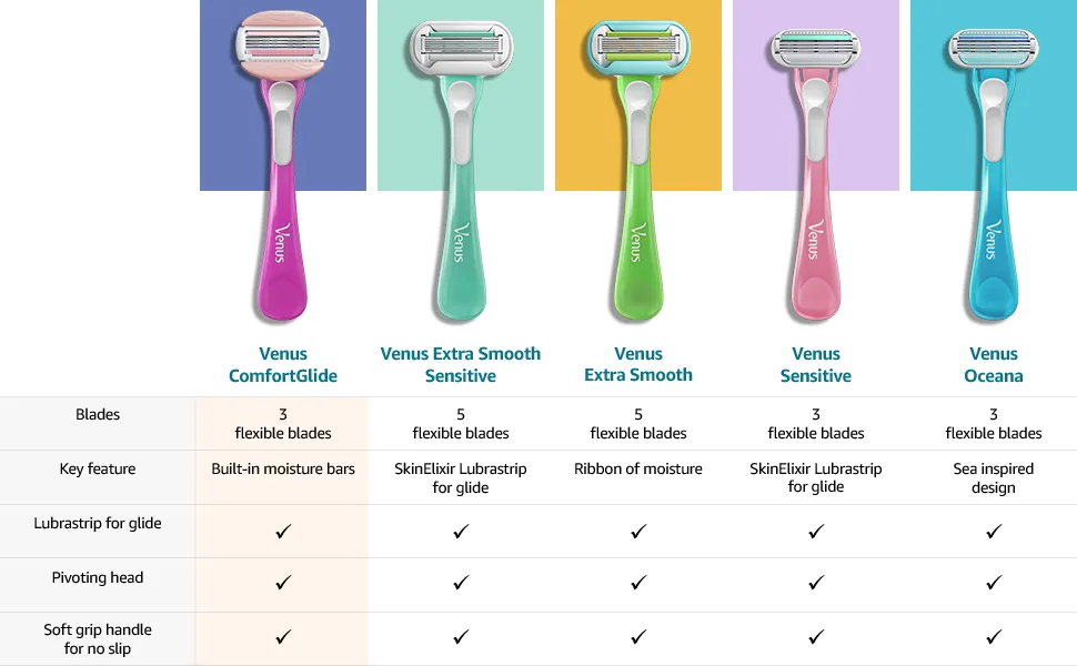 Gillette Venus ComfortGlide Disposable Razors for Women, 2 Count, White Tea Scented Moisture Bars for a Smooth Shave - comfortglide dispo