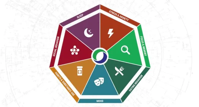 Genomind Mental Health Map: Genetic DNA Test Including Mental Health Predispositions and Wellness Trait Reports - Cape Wheel