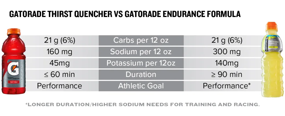 Gatorade Endurance Formula Powder, Cherry, 32 Ounce - gatorade thirst quencher