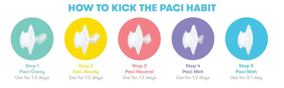 FridaBaby Paci Weaning System - evenflo balance pacifier, silicone pacifier, evenflo pacifiers 0-6 months, clear pacifier,