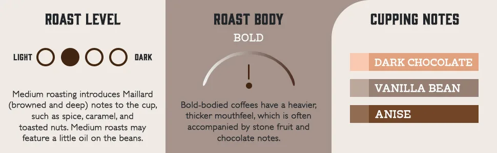 Fresh Roasted Coffee, Organic Bali Blue Moon, 5 lb (80 oz), Medium Roast, Kosher RFA, Whole Bean Organic Bali Blue Moon 5 Pound (Whole Bean) - Organic Bali Blue Moon profile