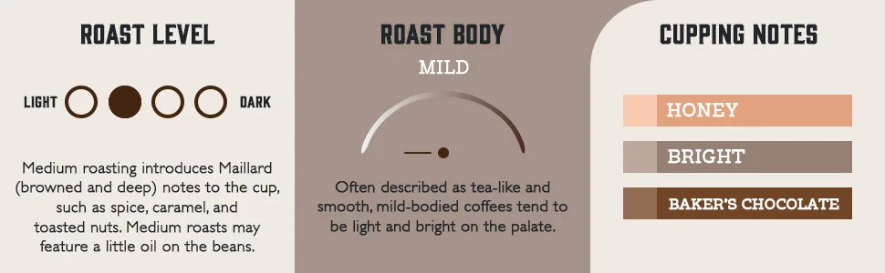 Fresh Roasted Coffee, Costa Rican Tarrazu, 2 lb (32 oz), Medium Roast, Kosher, Whole Bean Costa Rican Tarrazu 2 Pound (Pack of 1) - Costa Rican Tarrazu Profile