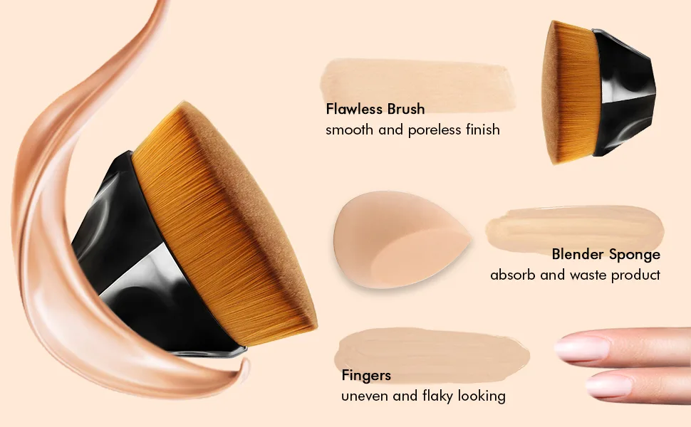 Foundation Makeup Brush Flat Top Kabuki Hexagon Face Blush Liquid Powder Foundation Brush for Blending Liquid, Cream or Flawless Powder Cosmetics with Bonus Protective Case (Black) - product information 2