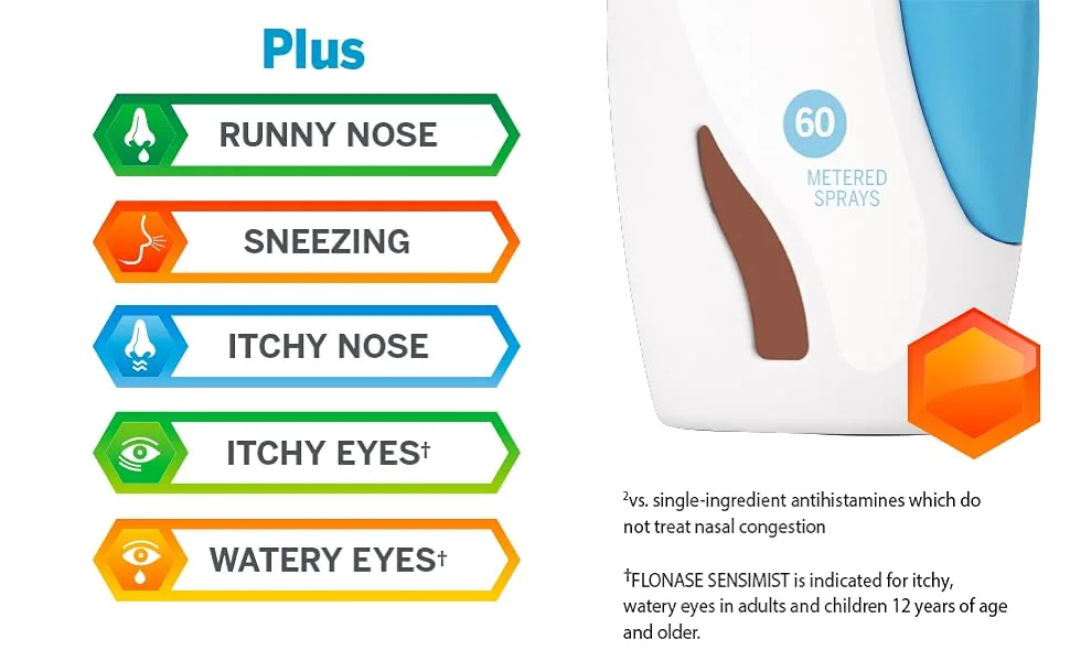 Flonase Sensimist Allergy Relief Nasal Spray Non Drowsy Allergy Medication, Gentle Mist - 60 Sprays - Module 2
