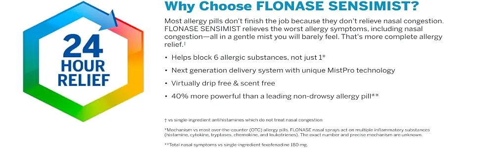 Flonase Sensimist Allergy Relief Nasal Spray Non Drowsy Allergy Medication, Gentle Mist - 60 Sprays - Module 3