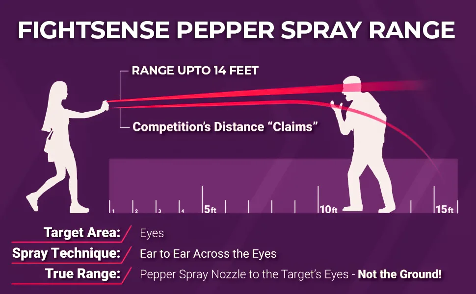 FIGHTSENSE Self Defense Pepper Spray - 1/2 oz Compact Size Maximum Strength Police Grade Formula Best Self Defense Tool for Women W/Leather Pouch Keychain Pink - product information 5