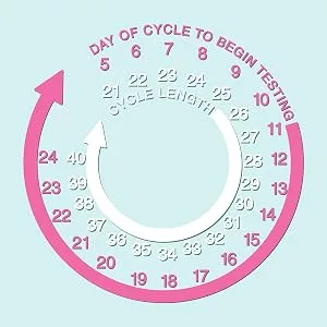 EZ Level 50 Ovulation Test Strips Predictor Kit (50 Count) - If your cycle length is normally 26 days, the chart indicates testing should begin on day 10.
