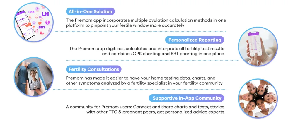 Easy@Home Ovulation Test Strips, 100 Pack Fertility Tests, Ovulation Predictor Kit, FSA Eligible, Powered by Premom Ovulation Predictor iOS and Android App, 100LH+100 Urine Cups - easy@home ovulation tests
