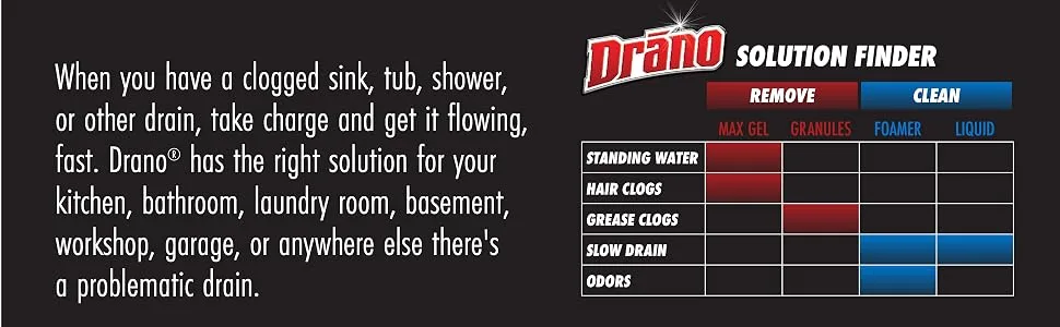 Drano Kitchen Granules Drain Clog Remover and Cleaner, Unclogs blockage from Grease or Cooking Oil, 8.8 oz 8.8 Ounce (Pack of 1) - Drano solution finder.