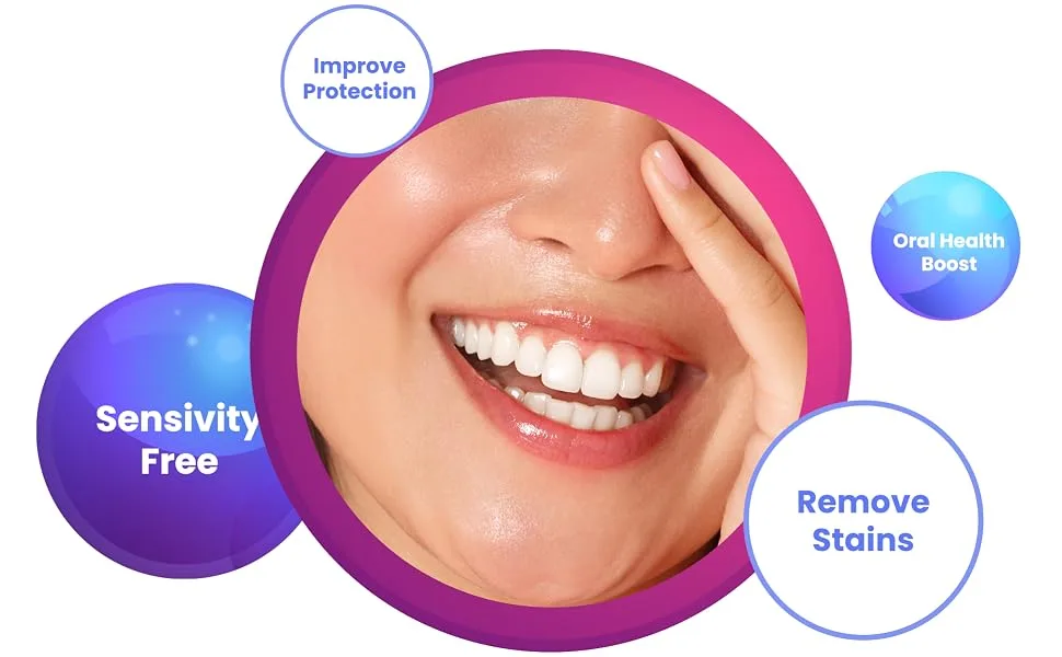 Whitening Strips Care Enamel Safe Natural Teeth Whitener Kit for Men Women (Mint 28 Strips) Mint 28 Count (Pack of 1) - features