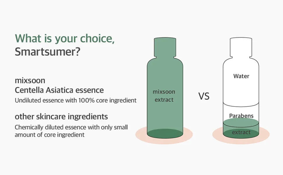 mixsoon Soondy Centella Asiatica Essence 30ml - Essence,Moisture,Korean Skincare,Facial Moisturizer,Skincare,Hydration,Korean Essence