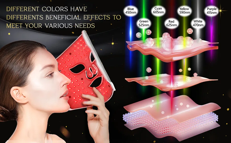 Red Light for Face 7 Colors LED Face Light Portable Red Face Light at-Home Use Black M1 Cp - led light face