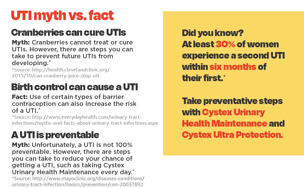 Cystex UTI Pain Relief, Maximum Strength, Relieves Pain & Urgency of Urinating, 48ct 48ct Tablet - Information separating myths from truths about urinary tract infections and how to treat them