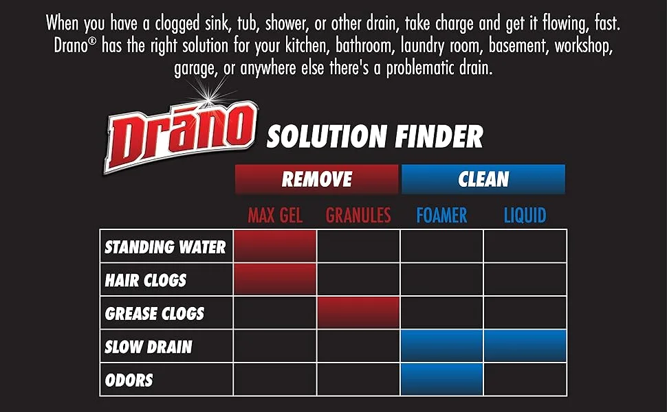Drano Liquid Drain Clog Remover and Cleaner Unclogs and Removes Blockages from Showers and Sinks 900mL - solution finder