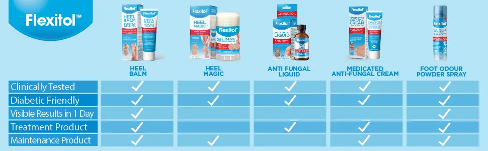 Flexitol Foot Odour Powder Spray for Smelly Feet (143g) - flexitol