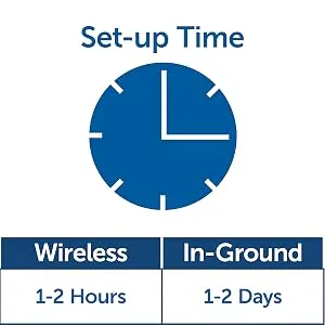 PetSafe Wireless Containment System Secure 2 023 Square metre Boundary for an Unlimited Number of Dogs Wireless Fence Kit - do it yourself DIY project set up quick start guide manual couple of hours quick easy efficient