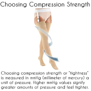 Truform 30-40 mmHg Compression Stockings for Men and Women Thigh High Length Closed Toe Beige Medium - product information 2