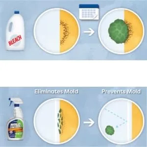 Concrobium 25326 Mold Control Spray, 32 oz - effective against mold and prevents regrowth