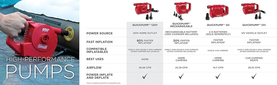 Coleman QuickPump 120v Pump - product information 2