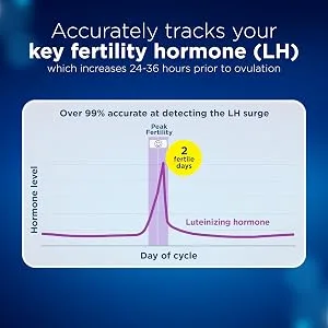 Clearblue Digital Ovulation Predictor Kit, Featuring Ovulation Test with Digital Results, 20 Digital Ovulation Tests 20 Ovulation Tests - Lh hormone tracking graph - Clearblue accurately tracks your LH hormone