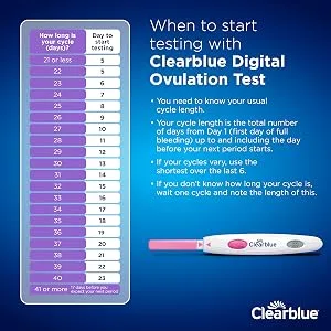 Clearblue Digital Ovulation Predictor Kit, Featuring Ovulation Test with Digital Results, 20 Digital Ovulation Tests 20 Ovulation Tests - When to start testing with Clearblue Digital Ovulation Test - testing graph
