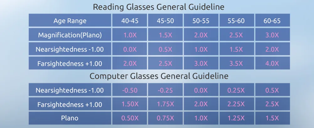 Firmoo Blue Light Blocking Reading Glasses for Women/men Anti Glare Glasses Round Computer Reader Glasses Green-s7715 0.0 x - Blue Light Blocking Reading Glasses