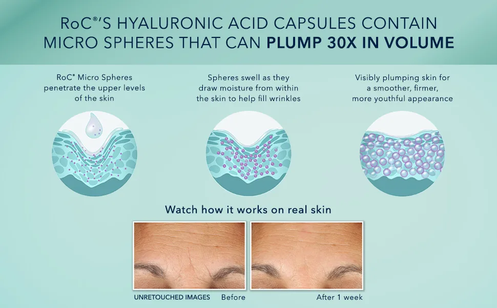RoC Multi Correxion Hydrate + Plump Serum Capsules 3% Hyaluronic Acid Paraben Free 30 Individual Capsules Unscented 10.25ML - *Results based on a clinical study conducted in 2021 at Essex Testing