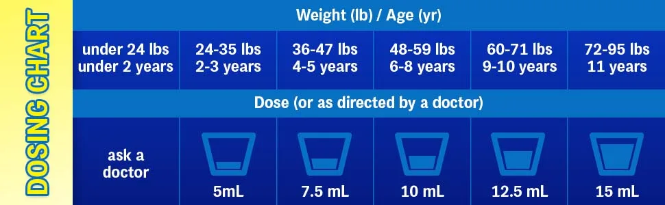 Children's Advil Pain Reliever and Fever Reducer - Dosing Chart