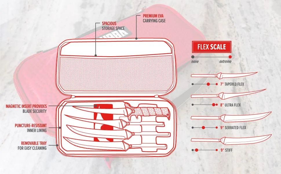 BUBBA Multi-Flex Interchangeable Blade Kits, with Non-Slip Grip Handle, Ti-Nitride S.S. Coated Non-Stick Blades and Case for Fishing Multi-Flex Kit - Fillet knife case cases for fillet knives fillet knife storage fishing storage boat accessories