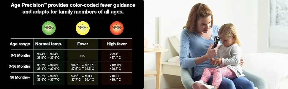 Braun No Touch 3-in-1 Thermometer -  Touchless Thermometer for Adults, Babies, Toddlers and Kids  Fast, Reliable, and Accurate Results - chart